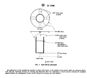 Figure 1: ASTM D1739:1970 Stand design
