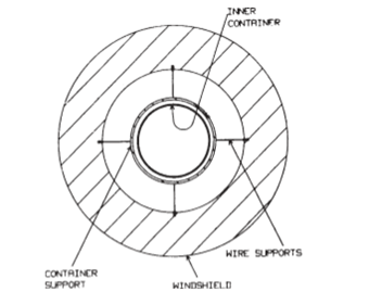 Figure 2: ASTM D1739:98 (2010) Stand design