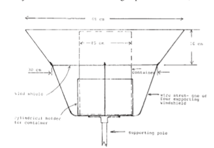 Figure 3: ASTM D1739:98